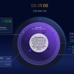 Characteristics of Agentic UX