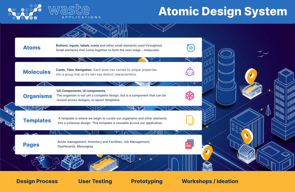 Design System Pattern Libraries – Branding and UI Styling for Startup