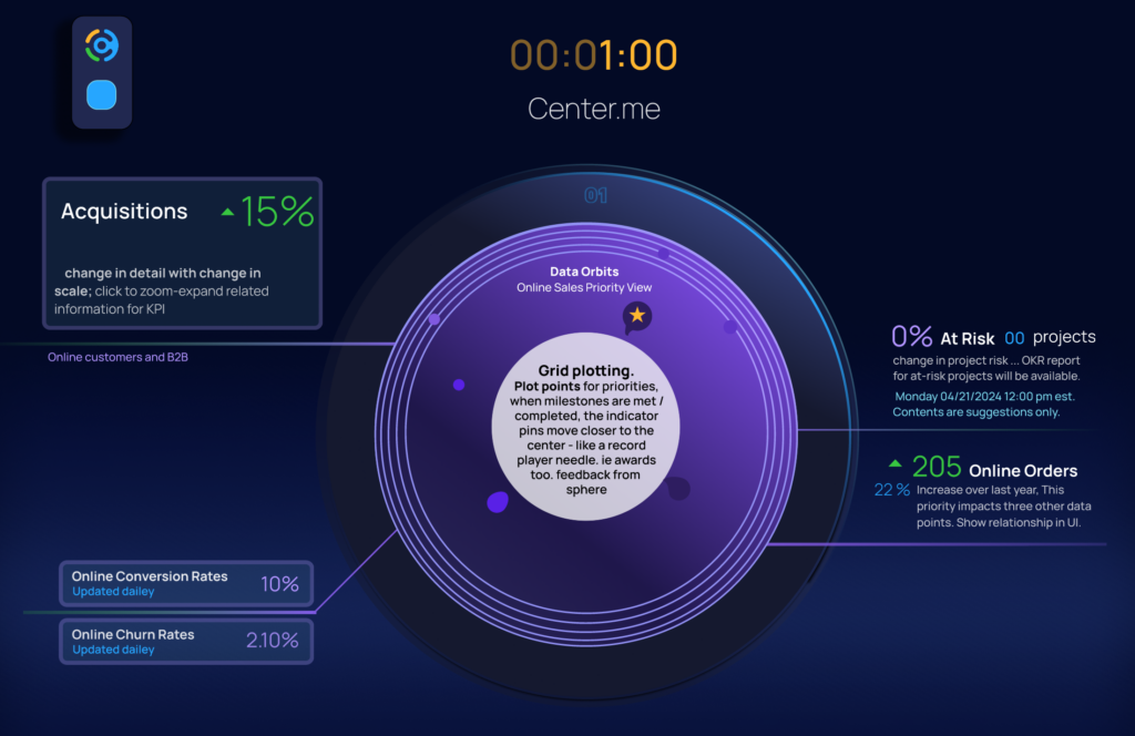 Characteristics of Agentic UX
