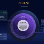 Characteristics of Agentic UX