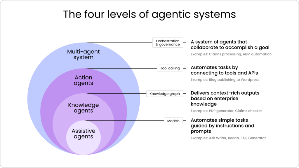 Secrets of Agentic UX: Emerging Design Patterns for Human Interaction with AI Agents