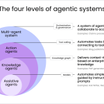 Secrets of Agentic UX: Emerging Design Patterns for Human Interaction with AI Agents