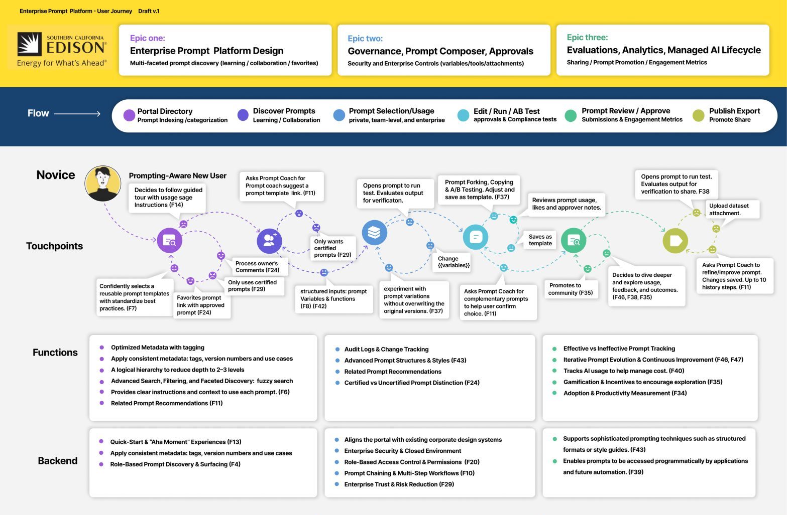 User Journeys for Enterprise Prompt Libraries – Southern California Edison