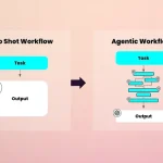 Designing Your AI Product Market Fit (PMF)