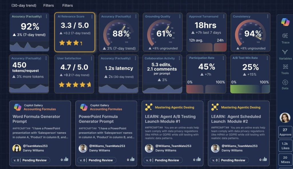 AI Systems Governance: Top 12 Metrics for Admins Managing a Prompt Portal
