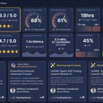 AI Systems Governance: Top 12 Metrics for Admins Managing a Prompt Portal