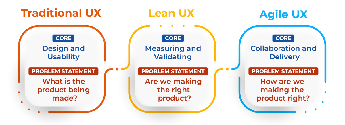 The Collaboration Crisis: Why AI Products Expose a Decade of Organizational Failure